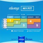 Always Infinity FlexFoam Pads, Size 3, Extra Heavy Absorb, Unscented, 14Pads - Image 6