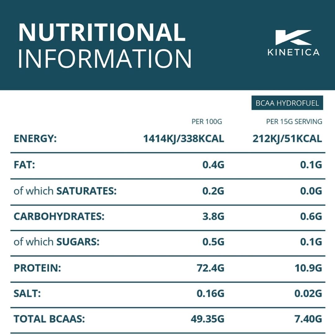 kinetica bcaa