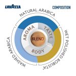 Lavazza iTierra Colombia Coffee Beans, 1Kg - Image 2