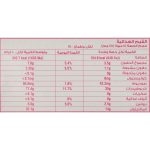 Sweet 'N Low Sugar Free Cake Mix Chocolate Flavored, 454g - Image 5
